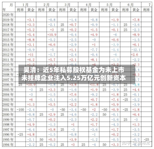 吴清：近5年私募股权基金为未上市未挂牌企业注入5.25万亿元创新资本-第2张图片