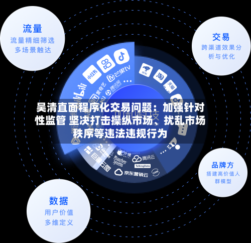 吴清直面程序化交易问题：加强针对性监管 坚决打击操纵市场	、扰乱市场秩序等违法违规行为-第3张图片
