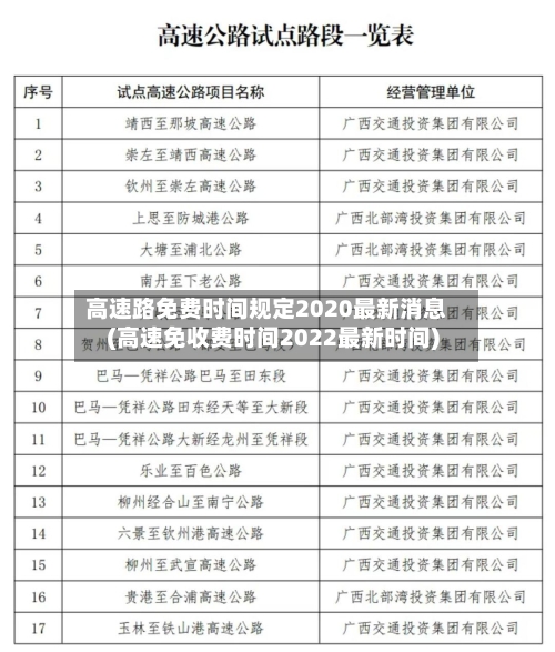 高速路免费时间规定2020最新消息(高速免收费时间2022最新时间)-第2张图片