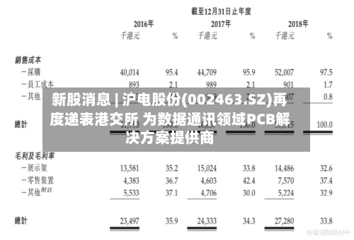 新股消息 | 沪电股份(002463.SZ)再度递表港交所 为数据通讯领域PCB解决方案提供商-第2张图片