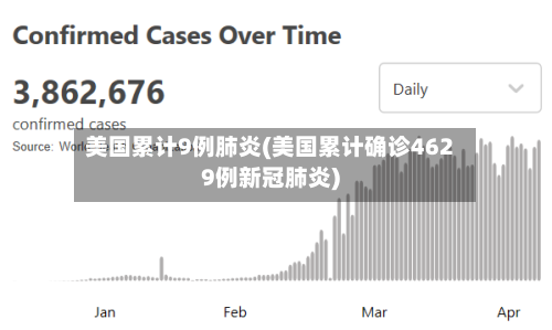 美国累计9例肺炎(美国累计确诊4629例新冠肺炎)-第3张图片