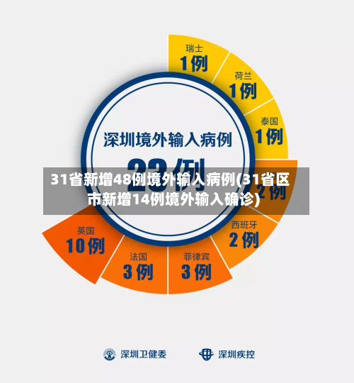 31省新增48例境外输入病例(31省区市新增14例境外输入确诊)