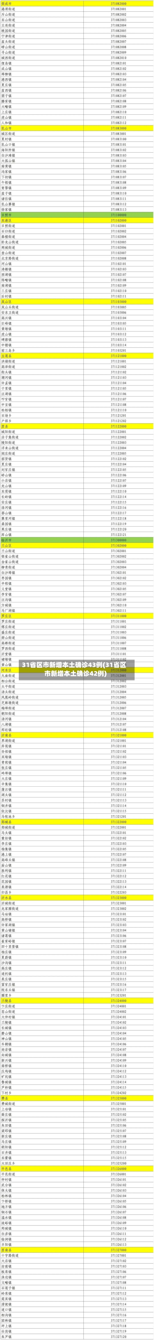 31省区市新增本土确诊43例(31省区市新增本土确诊42例)