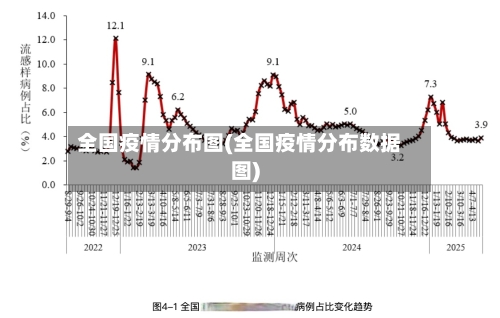 全国疫情分布图(全国疫情分布数据图)-第2张图片