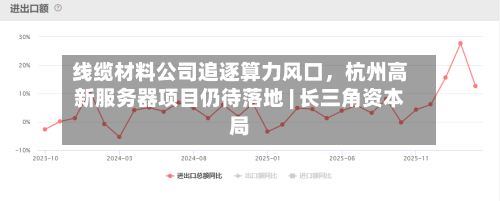 线缆材料公司追逐算力风口，杭州高新服务器项目仍待落地 | 长三角资本局-第3张图片