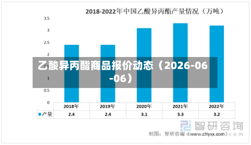 乙酸异丙酯商品报价动态（2026-06-06）