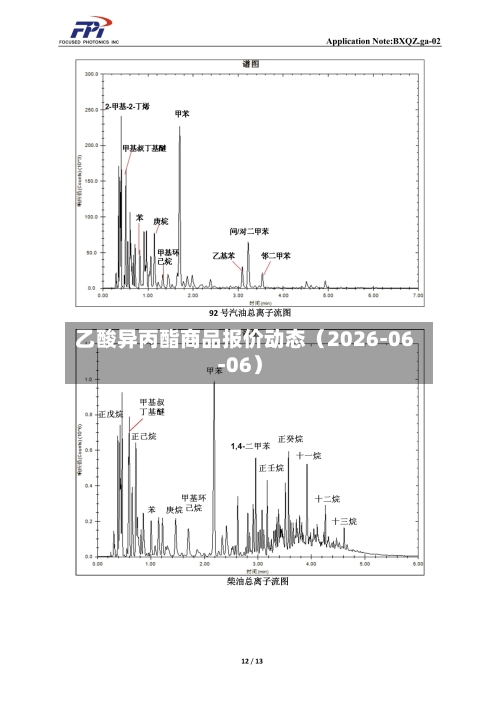 乙酸异丙酯商品报价动态(2026-06-06)-第2张图片