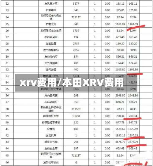 xrv费用/本田XRV费用