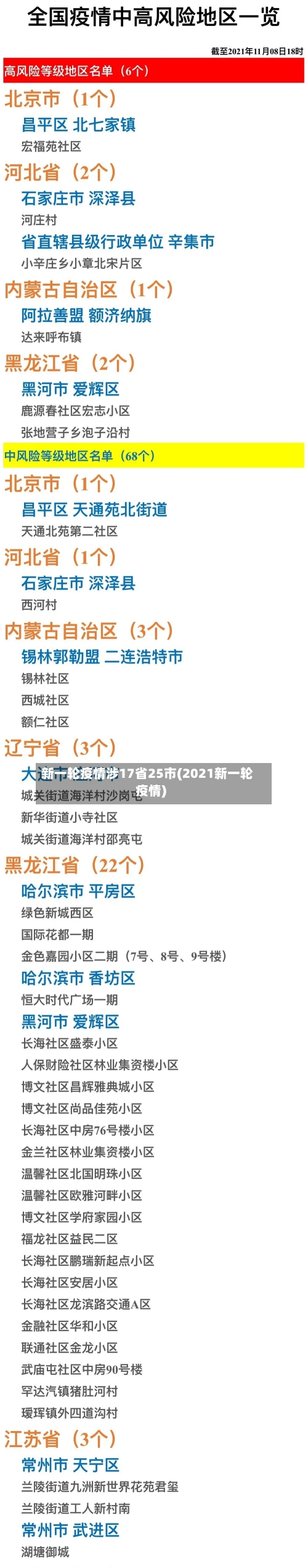 新一轮疫情涉17省25市(2021新一轮疫情)-第2张图片