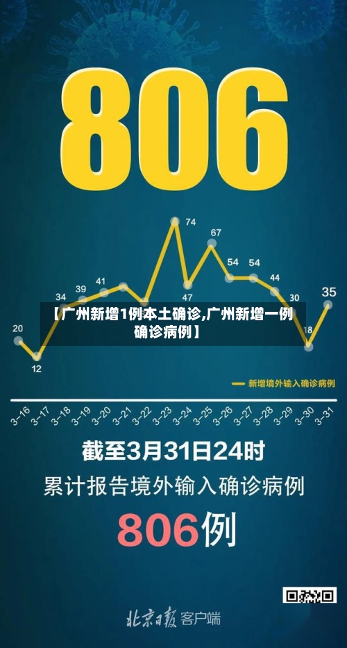 【广州新增1例本土确诊,广州新增一例确诊病例】-第3张图片