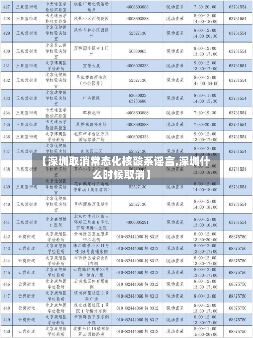 【深圳取消常态化核酸系谣言,深圳什么时候取消】