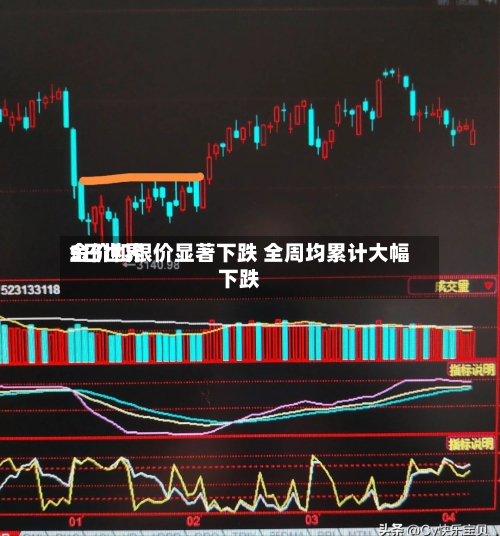 5日世界金价和银价显著下跌 全周均累计大幅下跌-第2张图片