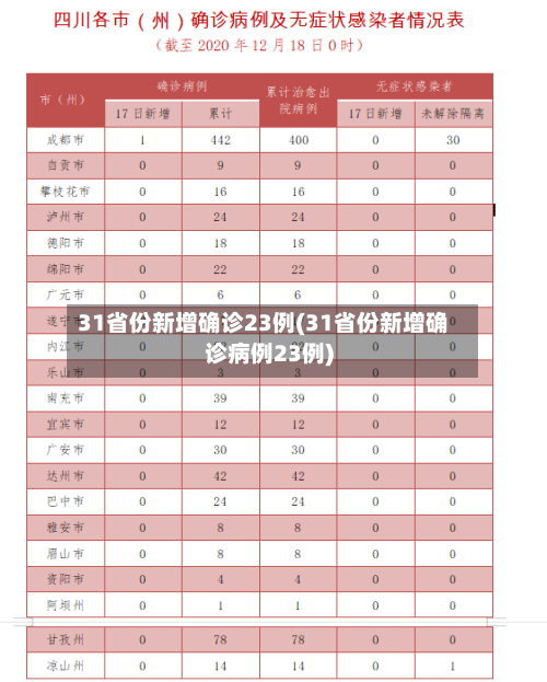 31省份新增确诊23例(31省份新增确诊病例23例)-第2张图片