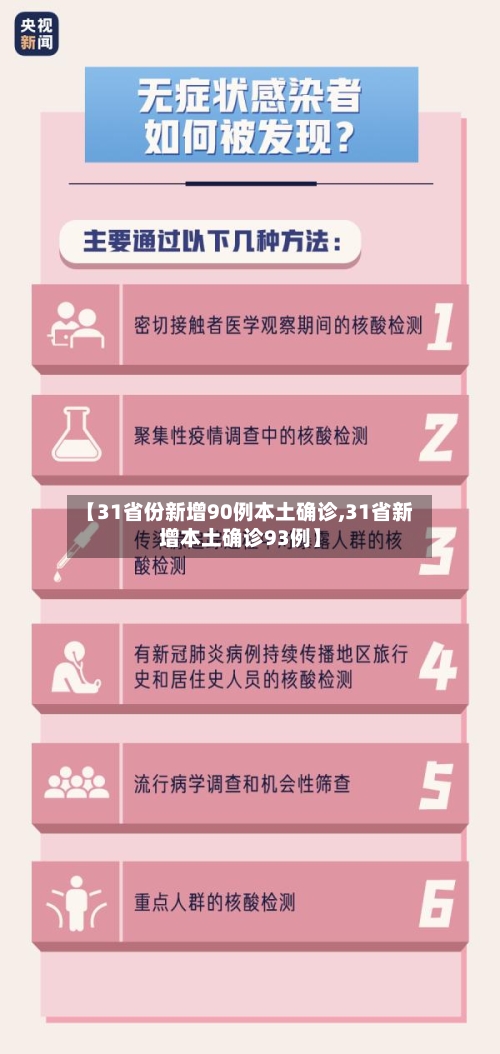 【31省份新增90例本土确诊,31省新增本土确诊93例】