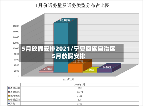 5月放假安排2021/宁夏回族自治区5月放假安排