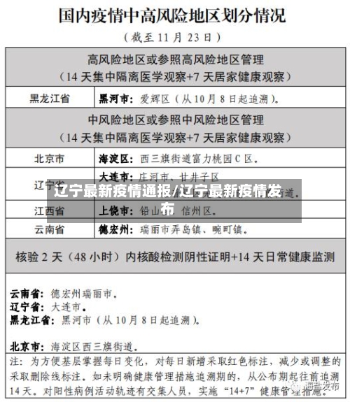 辽宁最新疫情通报/辽宁最新疫情发布