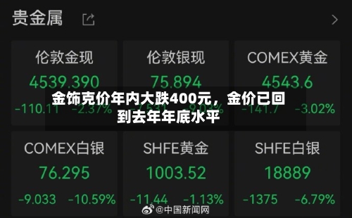 金饰克价年内大跌400元，金价已回到去年年底水平