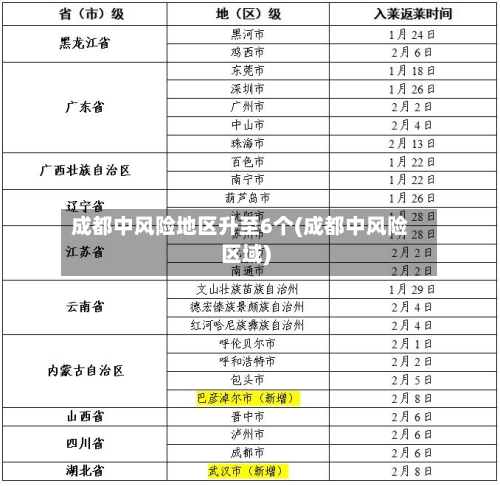 成都中风险地区升至6个(成都中风险区域)