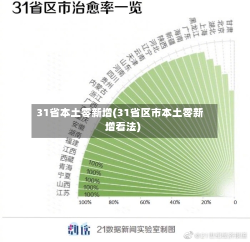 31省本土零新增(31省区市本土零新增看法)-第2张图片