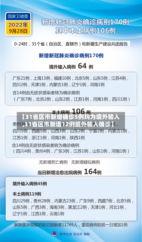 【31省区市新增确诊5例均为境外输入,31省区市新增12例境外输入确诊】