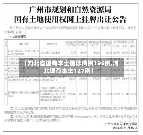 【河北省现有本土确诊病例195例,河北现有本土127例】