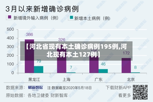 【河北省现有本土确诊病例195例,河北现有本土127例】-第2张图片