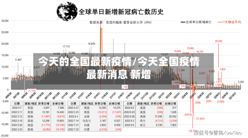 今天的全国最新疫情/今天全国疫情最新消息 新增-第2张图片