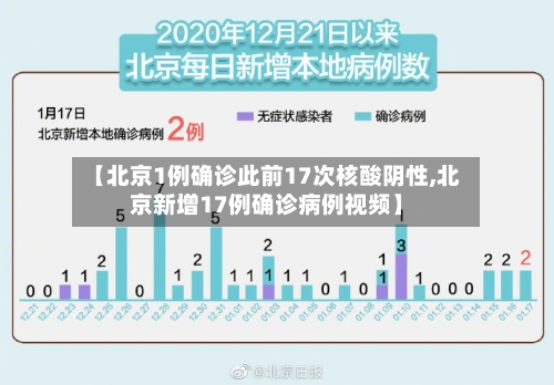 【北京1例确诊此前17次核酸阴性,北京新增17例确诊病例视频】-第3张图片
