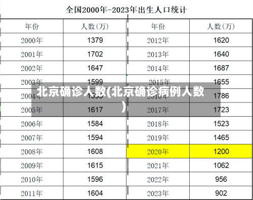 北京确诊人数(北京确诊病例人数)-第2张图片