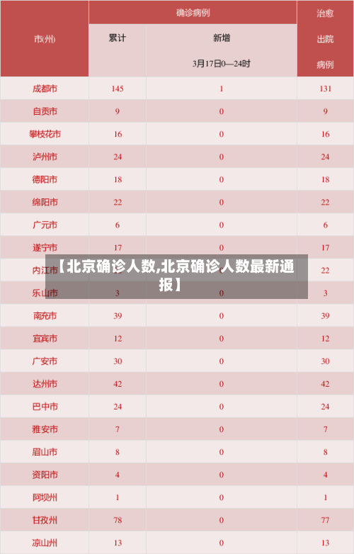 【北京确诊人数,北京确诊人数最新通报】-第2张图片
