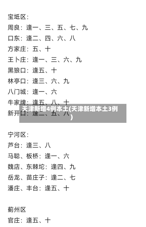 天津新增4例本土(天津新增本土3例)