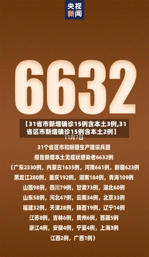 【31省市新增确诊15例含本土3例,31省区市新增确诊15例含本土2例】-第3张图片
