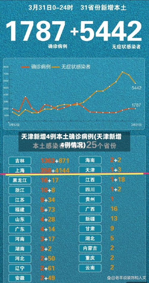 天津新增4例本土确诊病例(天津新增4例情况)-第3张图片