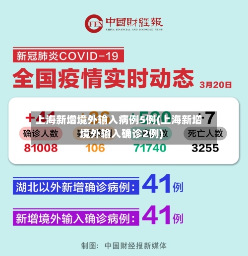 上海新增境外输入病例5例(上海新增境外输入确诊2例)