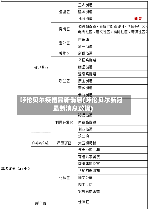 呼伦贝尔疫情最新消息(呼伦贝尔新冠最新消息数据)