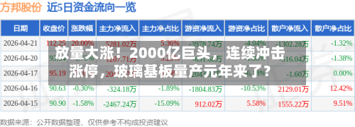 放量大涨！2000亿巨头，连续冲击涨停，玻璃基板量产元年来了？