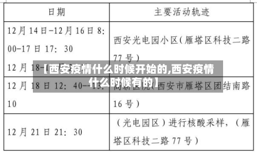 【西安疫情什么时候开始的,西安疫情什么时候有的】-第2张图片