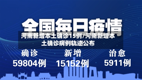 河南新增本土确诊15例/河南新增本土确诊病例轨迹公布