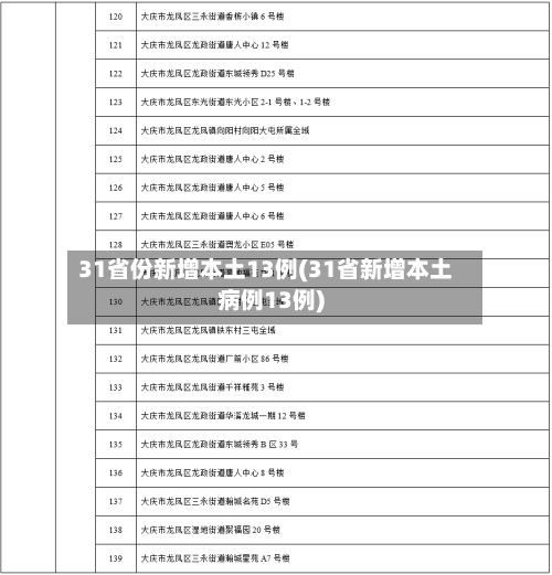 31省份新增本土13例(31省新增本土病例13例)-第2张图片
