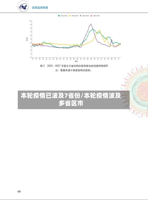 本轮疫情已波及7省份/本轮疫情波及多省区市-第2张图片