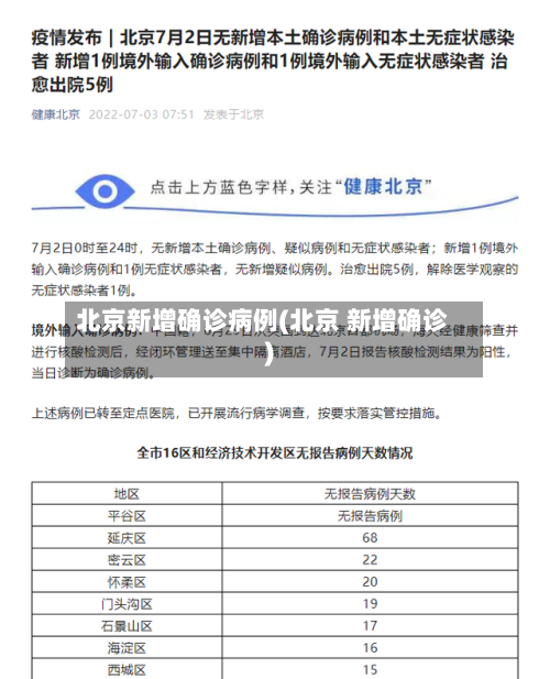 北京新增确诊病例(北京 新增确诊)