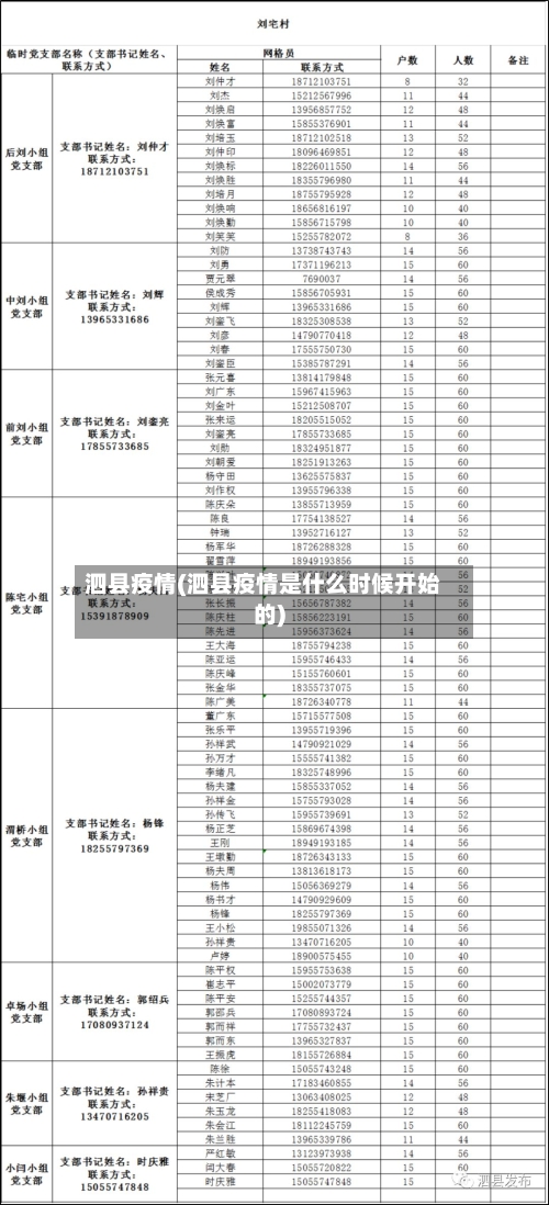 泗县疫情(泗县疫情是什么时候开始的)-第2张图片