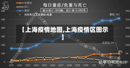 【上海疫情地图,上海疫情区图示】