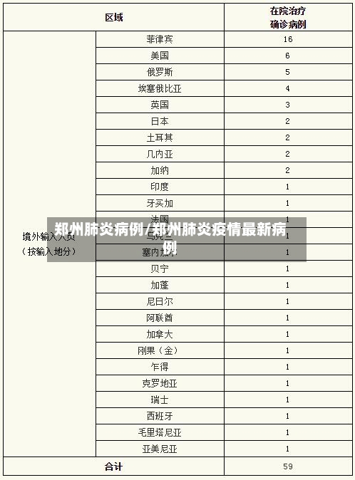 郑州肺炎病例/郑州肺炎疫情最新病例