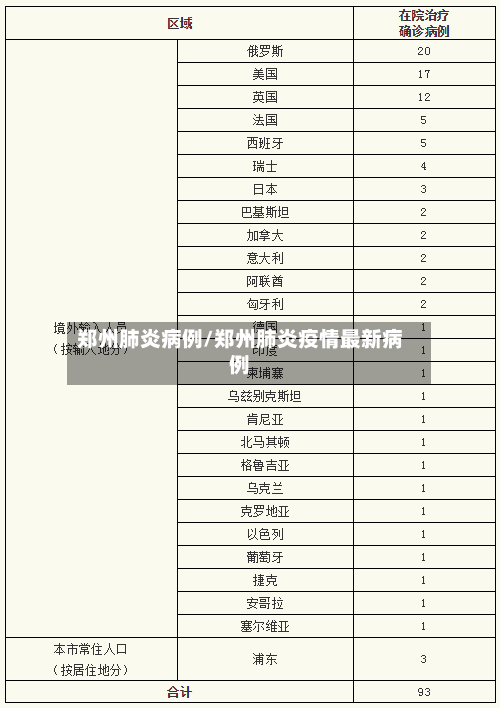 郑州肺炎病例/郑州肺炎疫情最新病例-第2张图片