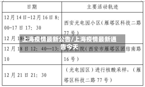 上海疫情最新公告/上海疫情最新通告今天
