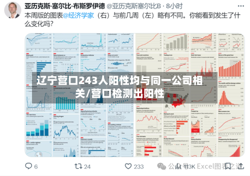 辽宁营口243人阳性均与同一公司相关/营口检测出阳性-第2张图片