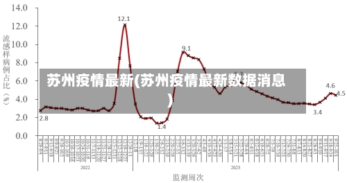 苏州疫情最新(苏州疫情最新数据消息)