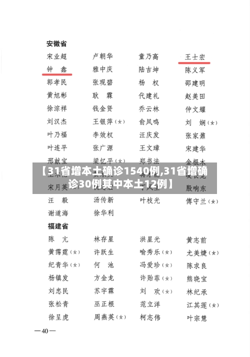 【31省增本土确诊1540例,31省增确诊30例其中本土12例】