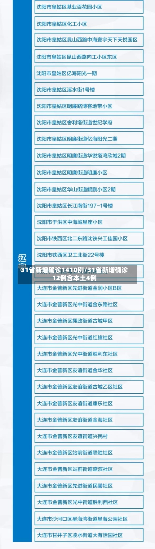 31省新增确诊1410例/31省新增确诊12例含本土4例